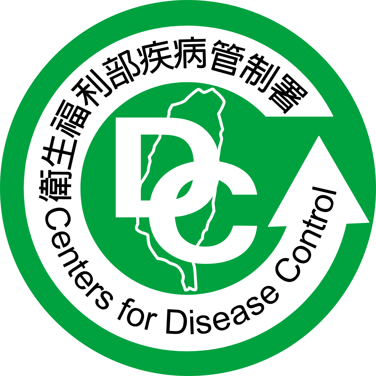 CDC